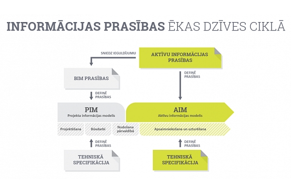 Autors: Informacijas_prasibas_ekas_dzives_cikl_