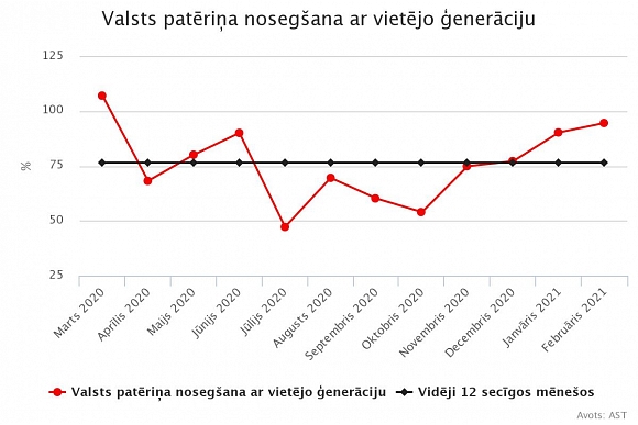 Autors: Foto: AS "Augstsprieguma tīkls"