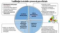Apstiprinātas vadlīnijas būvekspertīzes veikšanai