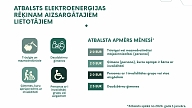 KEM: Aizsargātie lietotāji no 1. janvāra turpinās saņemt palielināto atbalstu elektrības rēķinu segšanai
