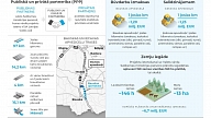 Ar PPP instrumentu pēc sešiem gadiem plānots uzbūvēt Bauskas apvedceļu