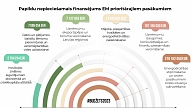 Nākamgad kā budžeta lielāko prioritāti EM noteikusi energodrošības stiprināšanu