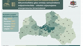Vairāk nekā 14 tūkstoši Latvijas mājsaimniecību saņēmušas valsts atbalstu saules elektrostaciju un citu videi draudzīgu enerģijas ražošanas iekārtu iegādei 