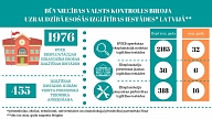 Aktīvāk pilda pienākumu veikt izglītības iestāžu periodisko tehnisko apsekošanu