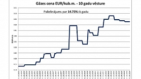 Enerģija no saules un apkārtējās vides – Tavs nodrošinājums pret enerģijas sadārdzināšanos
