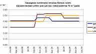 Kādas ir dabasgāzes izmaksas Latvijā salīdzinot ar Baltijas valstīm?