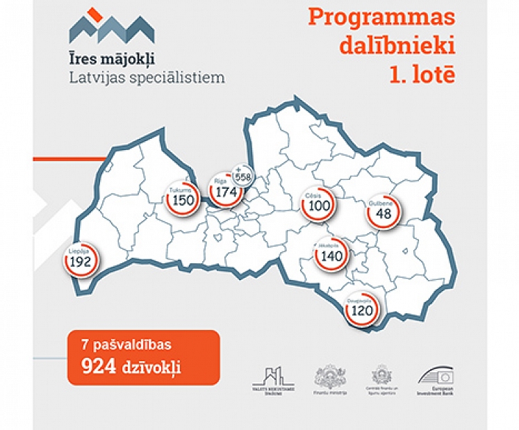 VNĪ: par dalību privātās – publiskās partnerības programmā “Īres mājokļi Latvijas speciālistiem” lēmušas 7 pašvaldības 