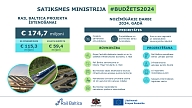 Rail Baltica projekta īstenošanai 2024. gadā plānots apgūt 174,7 miljoni eiro