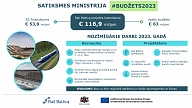 "Rail Baltica" projekta īstenošanai 2023. gadā piešķirti 116,9 miljoni eiro