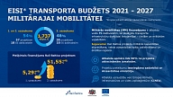 SM: Rail Baltica projekts saņem 51,55 miljonus eiro militārās kapacitātes stiprināšanai