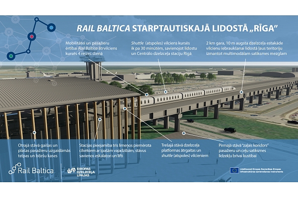 Noslēgts līgums par būvuzraudzību "Rail Baltica" stacijas un infrastruktūras izveidei lidostā "Rīga"
