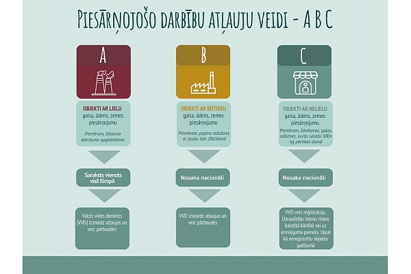 KEM turpina iesākto reformu vides jomas sakārtošanā, pilnībā pārskatot piesārņojošo darbību sarakstu  