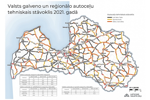 LVC: Ievērojami uzlabojies valsts reģionālo autoceļu tehniskais stāvoklis