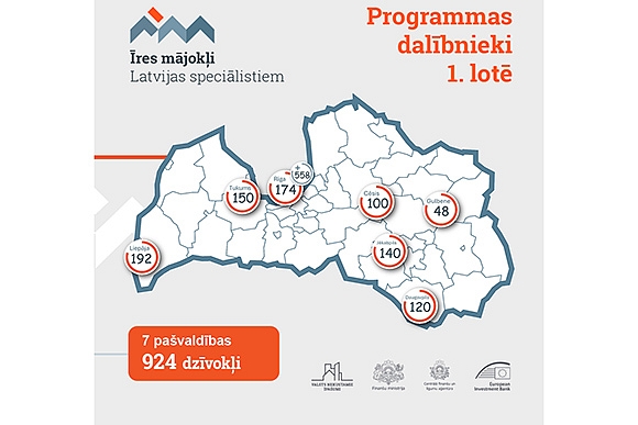 VNĪ: par dalību privātās – publiskās partnerības programmā “Īres mājokļi Latvijas speciālistiem” lēmušas 7 pašvaldības 