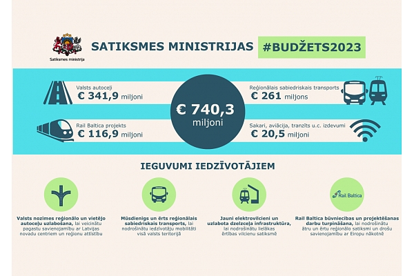 SM budžeta prioritātes 2023. gadā – reģionālo un vietējo autoceļu sakārtošana un iedzīvotāju mobilitātes nodrošināšana