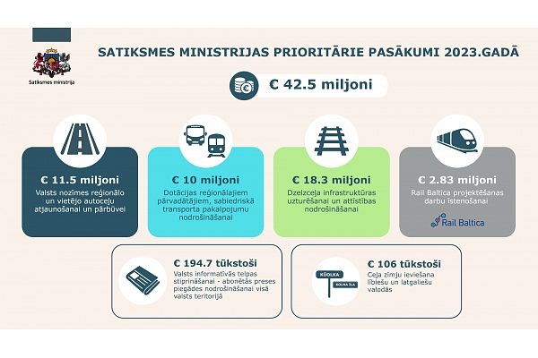 SM prioritātes – reģionālo un valsts autoceļu uzlabošana, iedzīvotāju mobilitātes nodrošināšana un "Rail Baltica" projekta virzība