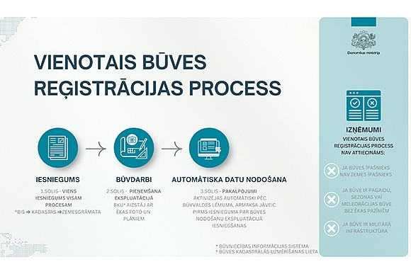Nedēļas laikā vienotā būves reģistrācijas procesā iesniegtas vairāk nekā divsimt ieceres