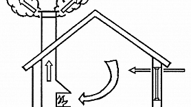 Kādu risinājumu izvēlēties dzīvojamo telpu ventilācijai?