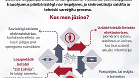 Pieslēgšanās Eiropas energotīklam - no 8. līdz 9.februārim; VUGD aicina veikt pāris sagatavošanās pasākumus