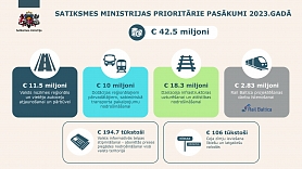 SM prioritātes – reģionālo un valsts autoceļu uzlabošana, iedzīvotāju mobilitātes nodrošināšana un "Rail Baltica" projekta virzība