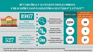 BVKB: Izglītības iestāžu fonda atjaunošanā dominē pārbūves