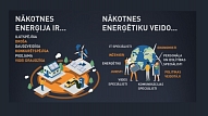 Izsludināta pieteikšanās dalībai programmā “Nākotnes enerģētikas līderi Latvijā”