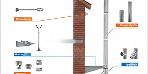 Flues