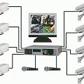 Security system installation at home