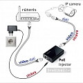 IP Camera Power Supply - POE Injector for combining power and data stream into a single cable.