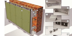Ventilated facades